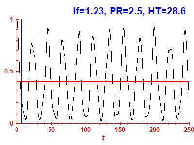 Survival probability